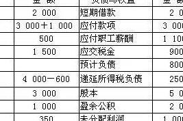 会	计分录怎么写