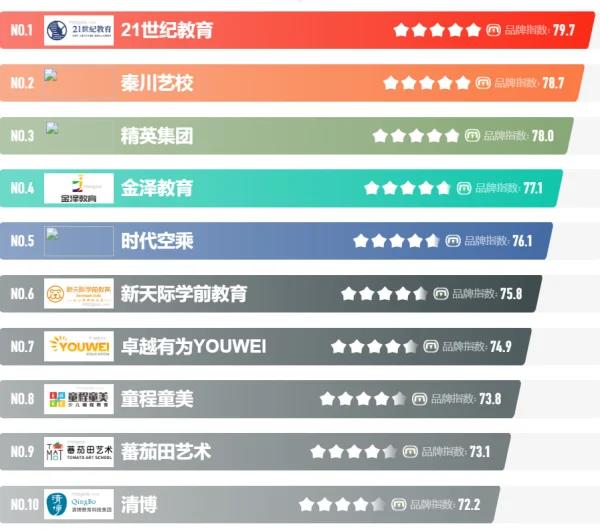 石	家庄计算机编程学校