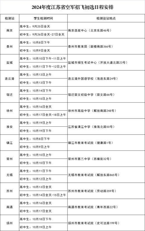 青少年航空学校招飞