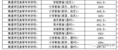 合肥幼师学校招生分数,合肥幼师分数线