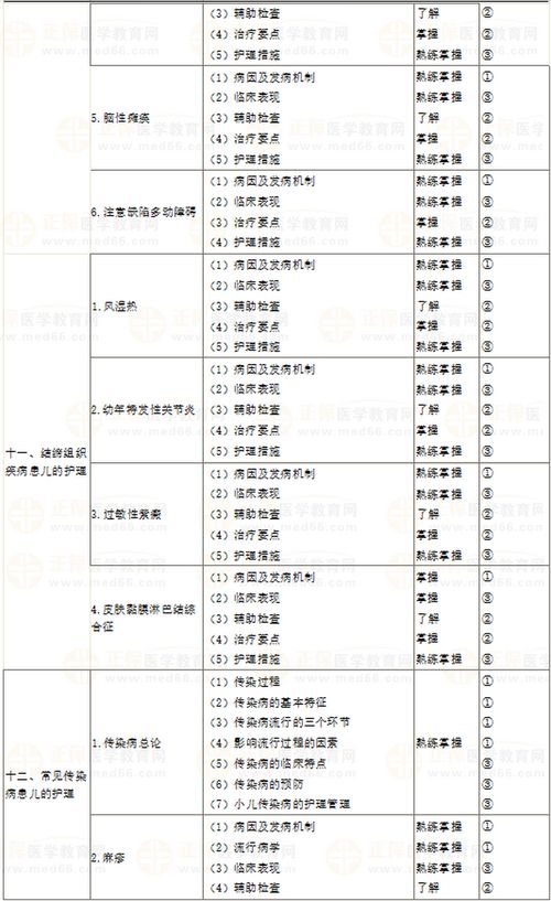 幼儿护理师哪里能学,幼儿护理师证去哪里考