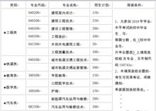 高铁学校录取分数,高铁学院需要多少分才可以进