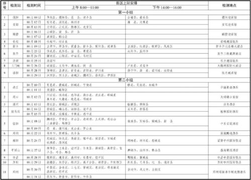航空学校报名表,空军航空大学考生(高中生)报名表 怎么填写