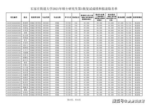 石家庄铁路学校分数,石家庄铁路学校2020年录取分数线