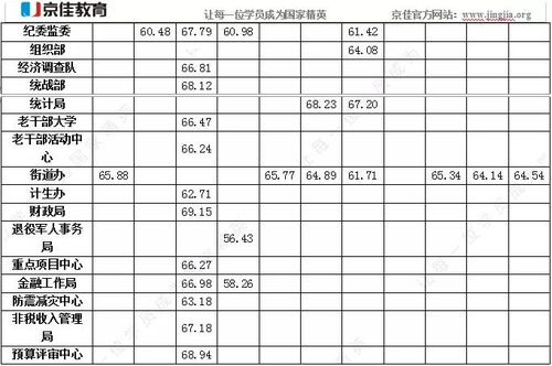 开封卫校分数线,开封卫校2010年分数线是多少要最低的。