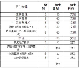 卫校单招和统招的区别,单招卫校和高考卫校毕业有什么区别