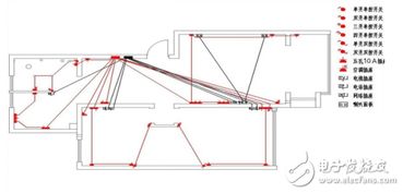 装修电工布线一学就会,装修电工布线技巧