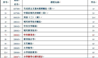 旅游专业能自考,旅游专业自考本科有哪些科目