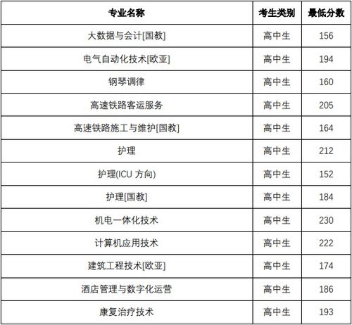 铁路职业学校招生分数,西安铁路职业技术学院今年的录取分大概是多少啊