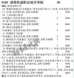 全国铁路学校高职高专分数线,铁路专科学校分数线多少