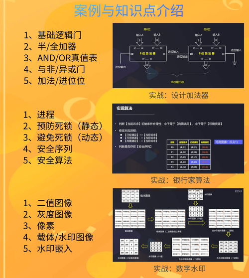 快速学电脑的基本知识,怎么快速学电脑基础知识