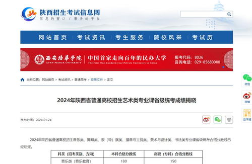 高考美术统考分数线,贵州美术高考分数线是好多？