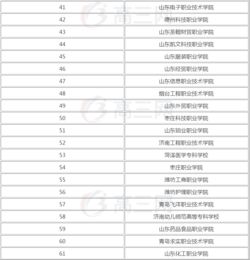 护理专科学校排名2019,介绍。