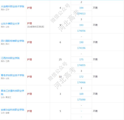 招收护理专业的学校,护理专业学校有哪些
