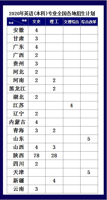 旅游英语专业酒店论文,有没有关于旅游英语专业的毕业论文，5000字左右的，急急急
