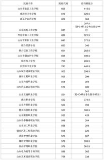 青岛卫校招生,青岛卫校招生:拥有优质的医学教育资源