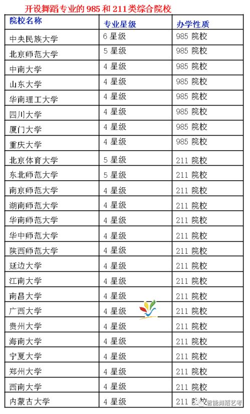 舞蹈专业全国大学排名,舞蹈类艺术院校排名