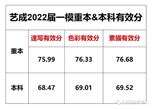 分内事广东美术高考人数,今年广东省，艺考人数
