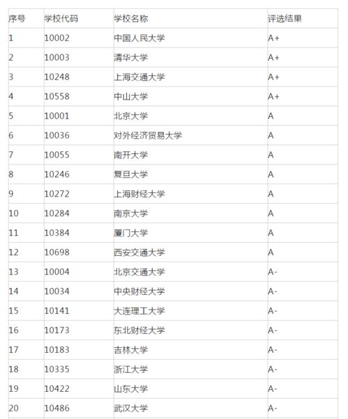 旅游管理专业月薪,旅游管理专业工资一般是多少