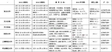 设计学在职研究生学费,设计学专业在职研究生