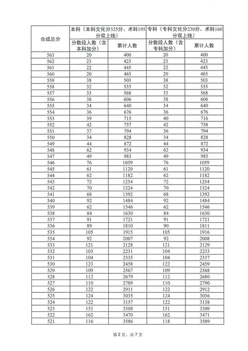 安徽美术高考总分多少,安徽高考美术多少分过线