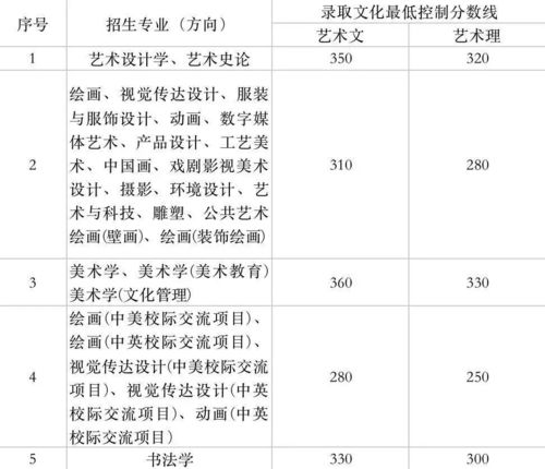 高考美术艺术生有九大美院是,高中美术艺考生可以考什么大学