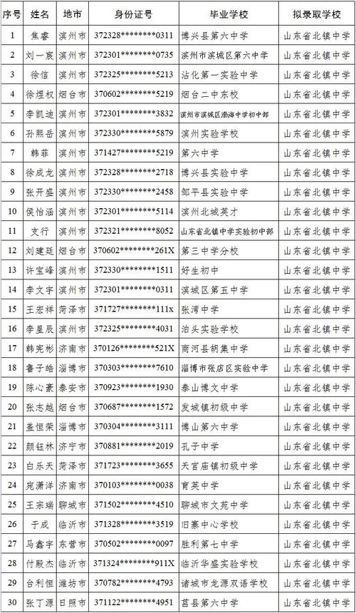空军少年航空学校名单,2017空军青少年航空学校招生时间从什么时候开始，什么时候结束