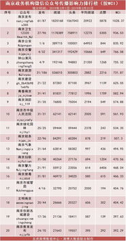 南京卫校排名,国内大学的公共卫生学院排名！？求~