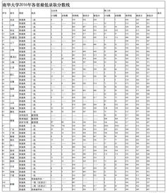 枣庄卫校分数线,枣庄卫校春季招生吗？大概几月份
