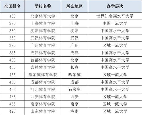 幼师学校排名2020,幼师学校排名