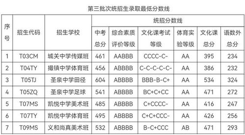 合肥卫校录取分数线,合肥卫校招生分数线