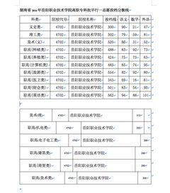 湖南卫校录取分数线,湖南长沙09卫校录取分数线