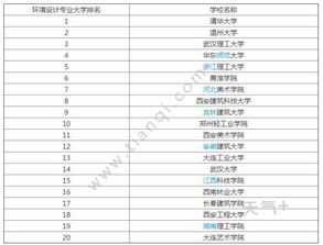 艺术设计学就业排名,艺术设计学专业排名