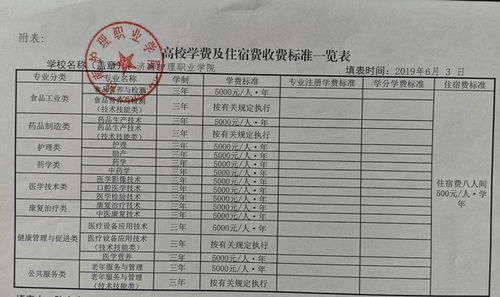 护理职业学校学费多少,护理职业学院学费