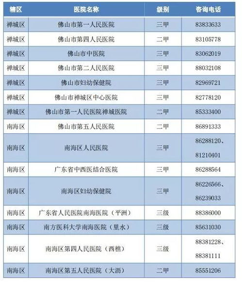 佛山卫校门诊挂号,佛山门诊挂号:方便快捷的就医方式