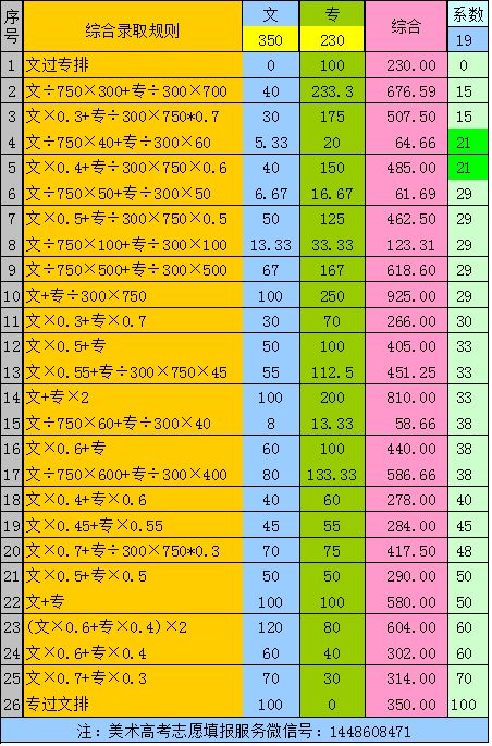 天津美术高考录取率,天津美术生高考录取率
