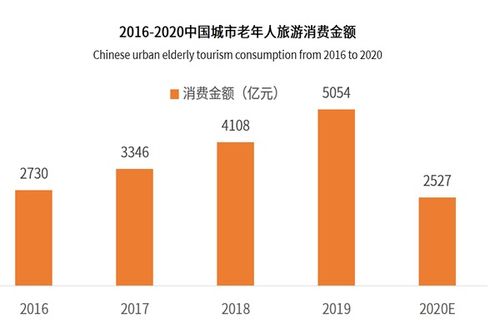 旅游专业行业分析,旅游业行业市场分析