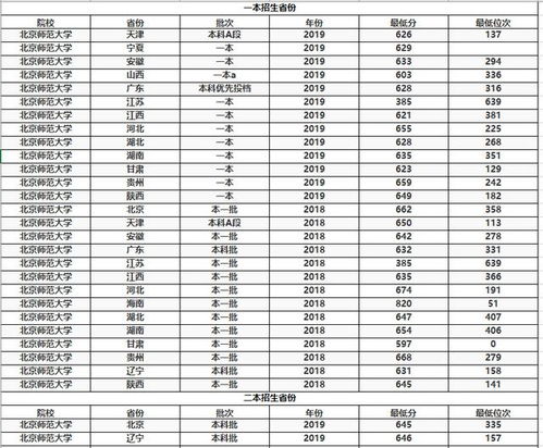 陕西幼师学校排名,陕西幼师专业学校排名