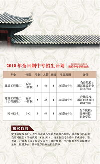 温州卫校招生,温州卫校在哪里.