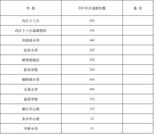 内江卫校2021招生简章,内江卫校录取分数线多少 内江卫校招生要求