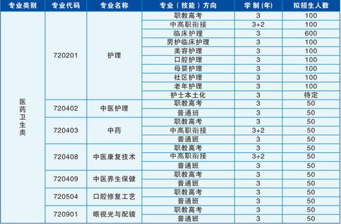 湖南护理学校分数线,湖南高考文科380分可以学护理吗