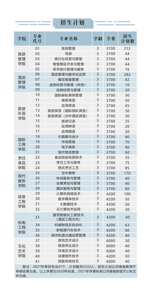 郑州旅游学校招生简章,郑州旅游职业学院只招应届生吗