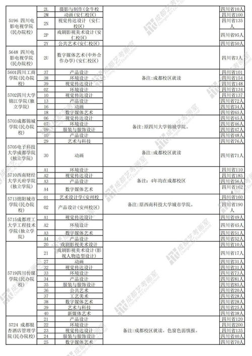 高中报考美术对高考有什么帮助吗,一般的高考生，学美术，对高考有用吗