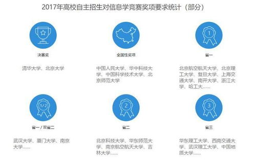 男生学编程需要多久,初中毕业学习计算机要学多久呢？