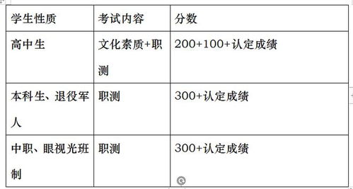 正规铁路学校报考条件,西安铁路学校招生条件是什么？