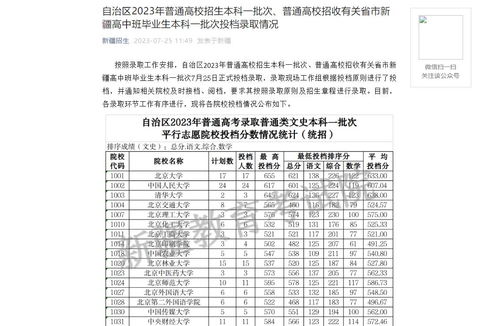 苏州卫校分数线多少,苏州卫校2023年单招分数线？