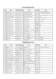 天津卫校招生,2014，武清卫校还招生吗