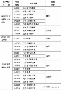 有哪些航空学校统招,有哪些统招的航空院校