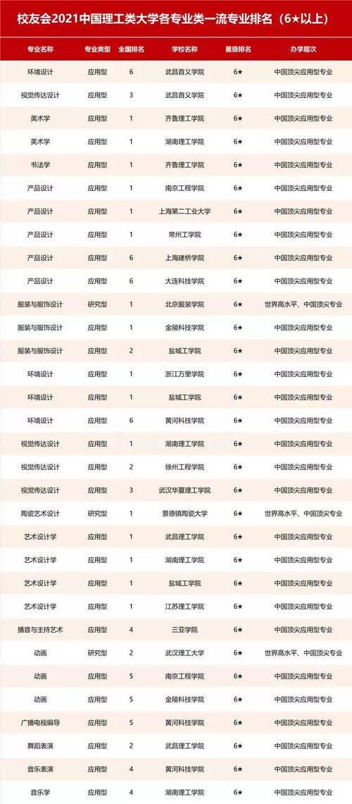 艺术设计学专业排名,环境艺术设计高校排名