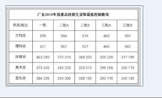 今年美术高考分数线,今年艺术类高考分数线是多少